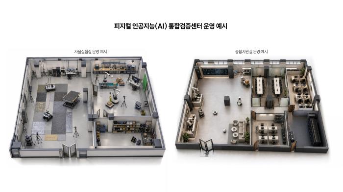 AI반도체과피지컬 인공지능AI 통합검증센터 운영 예시